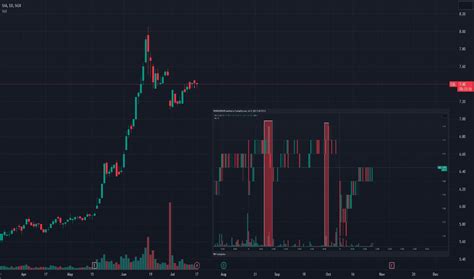 c6l target price.